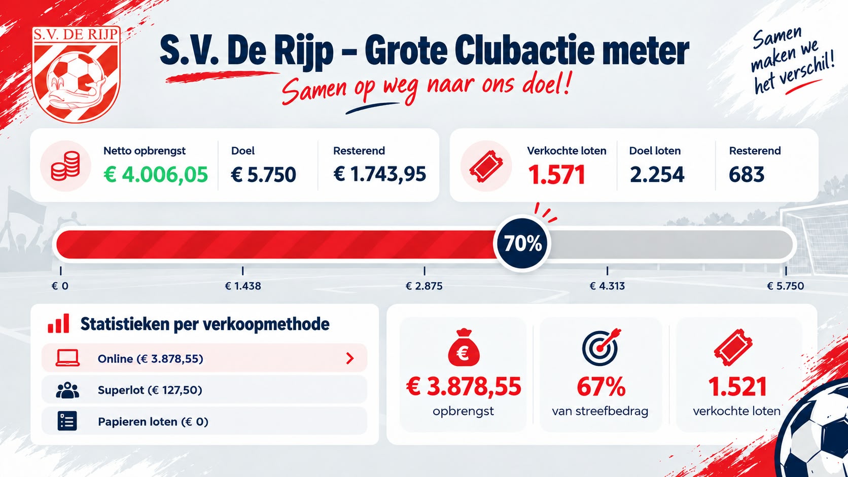 Stand grote clubactie